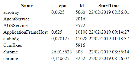 Creating-HTML-reports-in-PowerShell