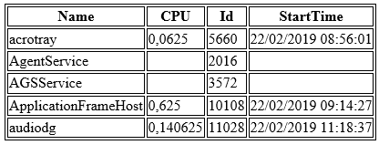 Creating-HTML-reports-in-PowerShell