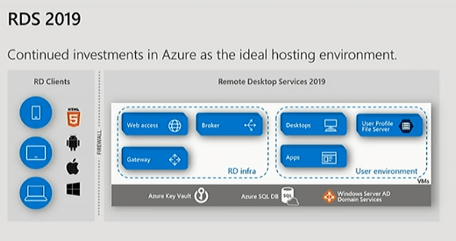 Настройка rds windows server 2019