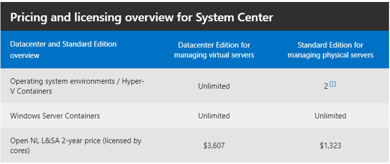 install-system-center-virtual-machine-manager