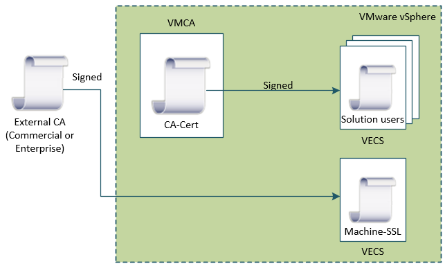 vsphere-certificate-mechanism