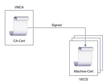 vsphere-certificate-mechanism