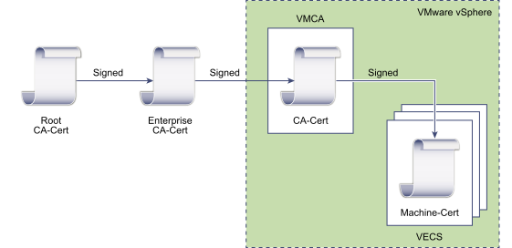 vsphere-certificate-mechanism