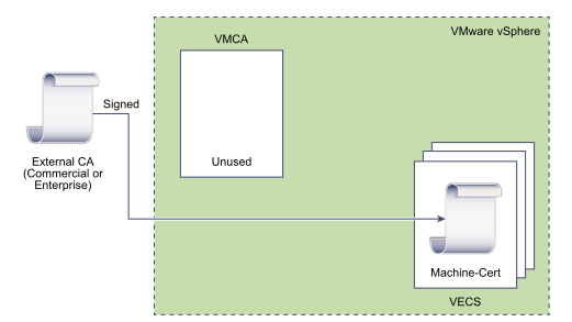 vsphere-certificate-mechanism