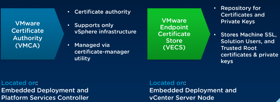 vsphere-certificate-mechanism