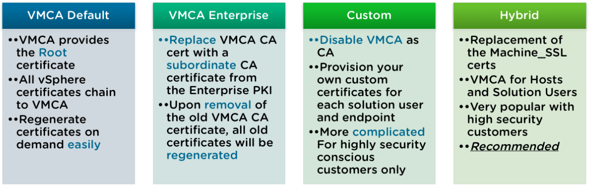 vsphere-certificate-mechanism