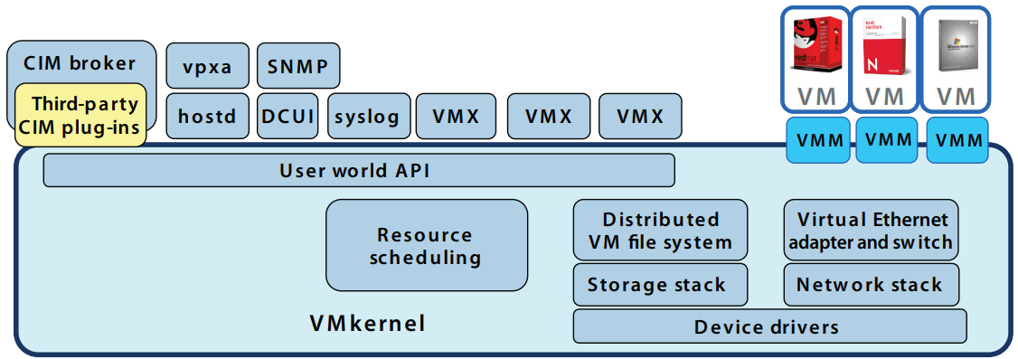 vm virtualbox vs vmware