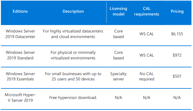 Hyper V Vs Vmware A Complete Comparison