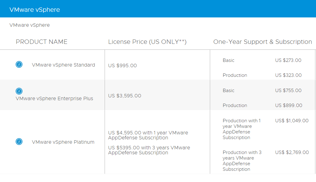 Vmware Products Comparison Chart