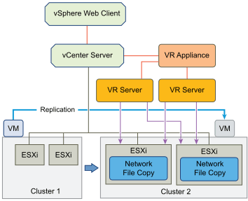 Vmware vsphere replication настройка