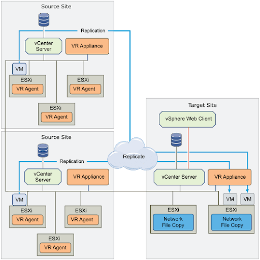 Vmware vsphere replication настройка