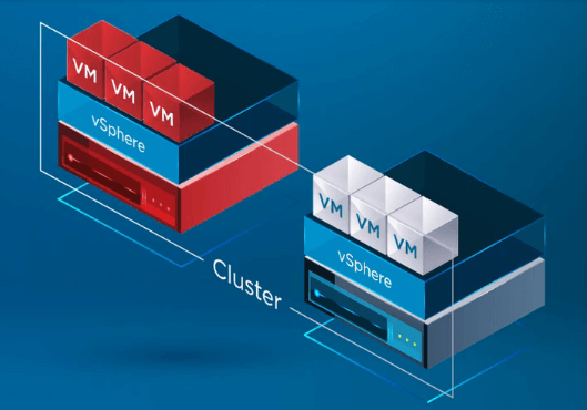 VMware HA and DRS