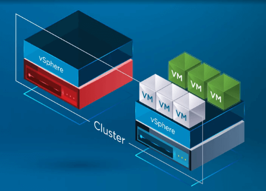 VMware HA and DRS