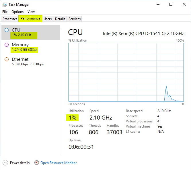 CPU and memory utilization