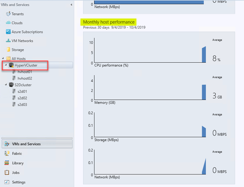 Hyper-V host performance