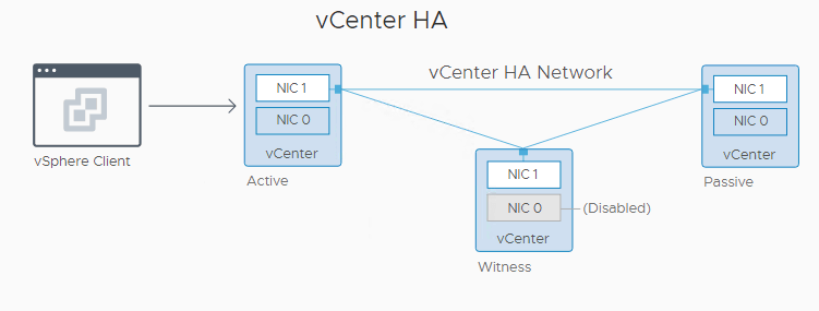 vCenter 6.7 High Availability Configuration