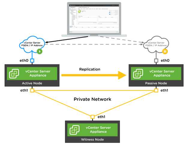 vCenter 6.7 High Availability Configuration