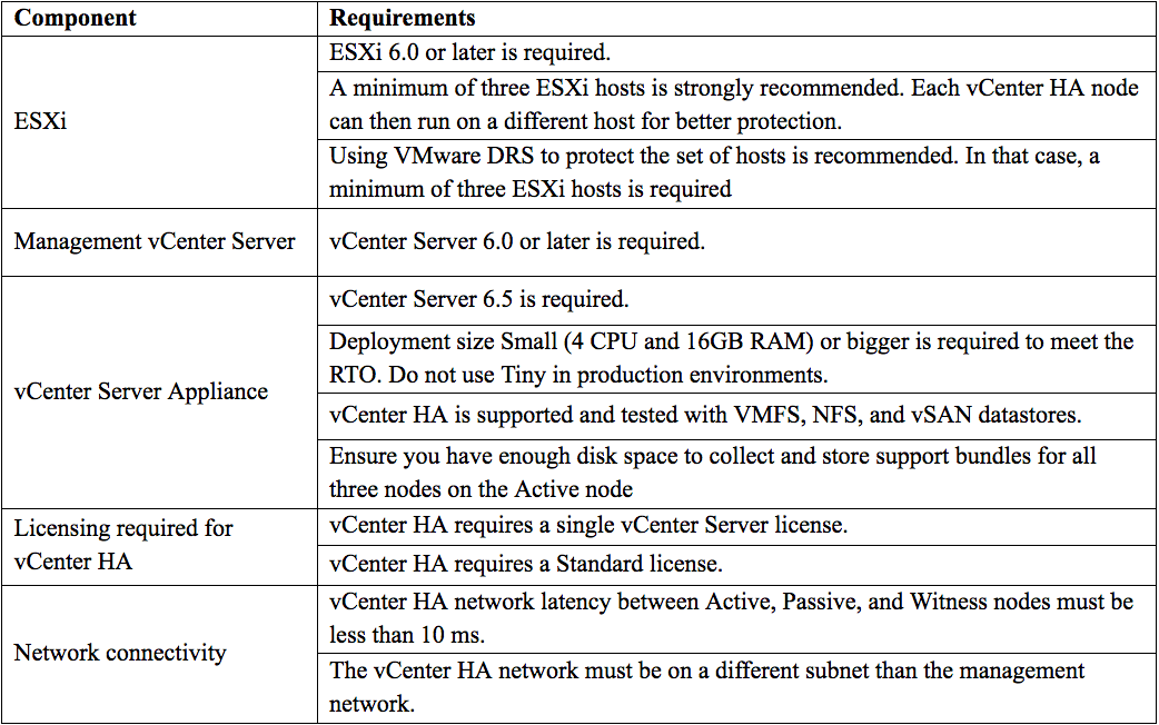 vCenter 6.7 High Availability Configuration