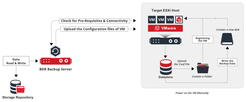 Full VM Recovery to Hyper-V Server