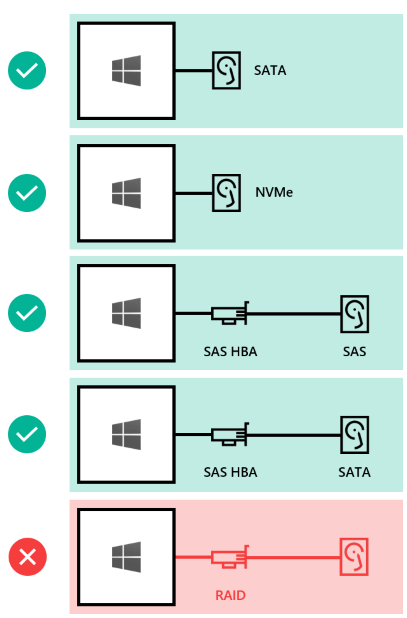 Configuring Storage Spaces Direct and ReFS