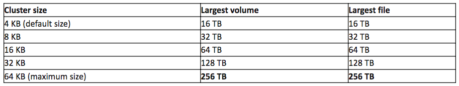 Windows Hyper-V NTFS vs ReFS