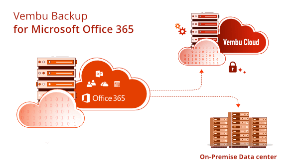 Office 365备份