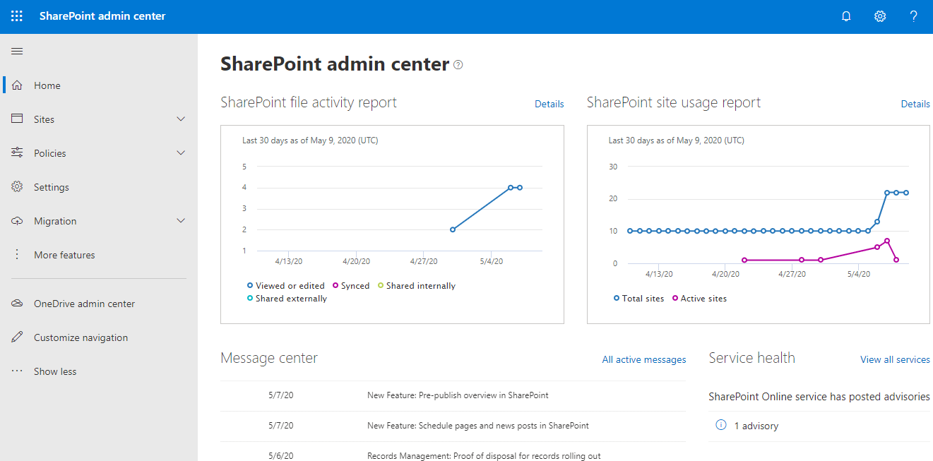 Microsoft 365 SharePoint Admin Center