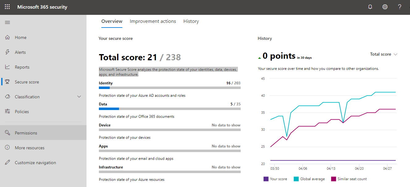 Microsoft 365 Security Center