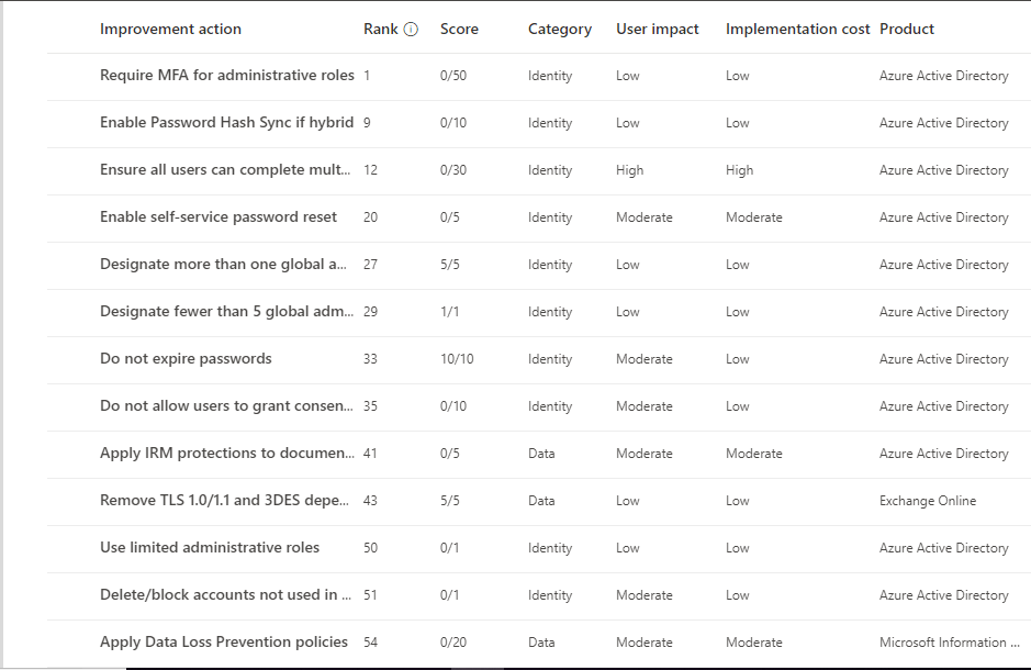 Microsoft 365 Security Center