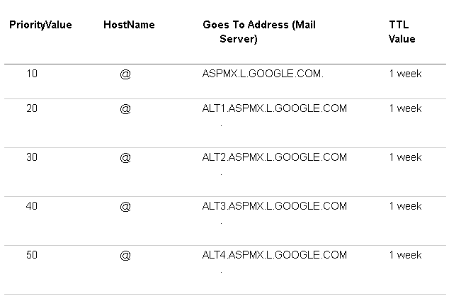 Set up Multiple Domains in G Suite and Microsoft Office 365