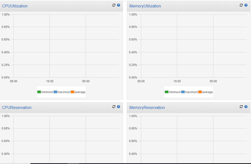 Amazon Elastic Container Service