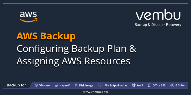 AWS Backup Configuring Backup Plan Assigning AWS Resources BDRSuite