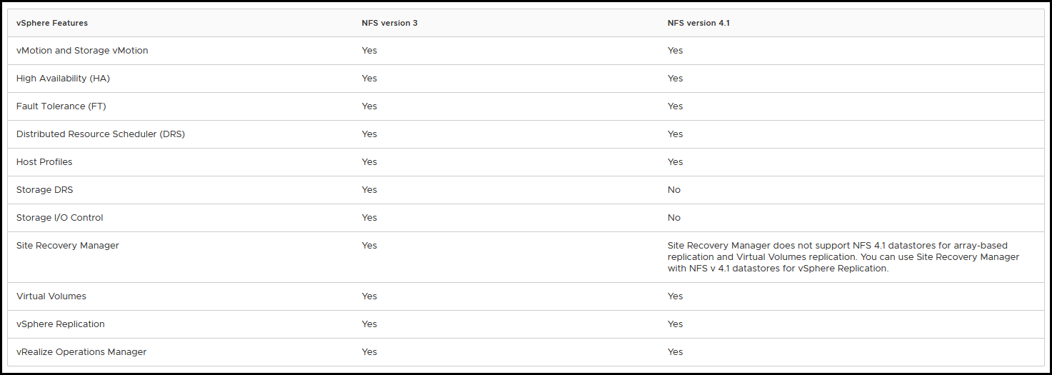 NFS & iSCSI Multipathing in vSphere