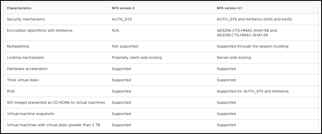 NFS & iSCSI Multipathing in vSphere