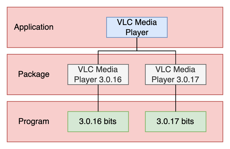 vmware-app-volumes