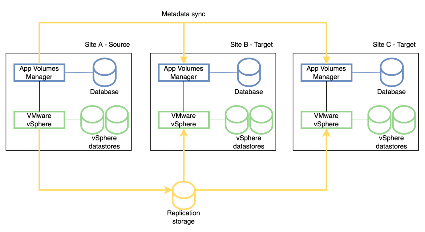 vmware-app-volumes