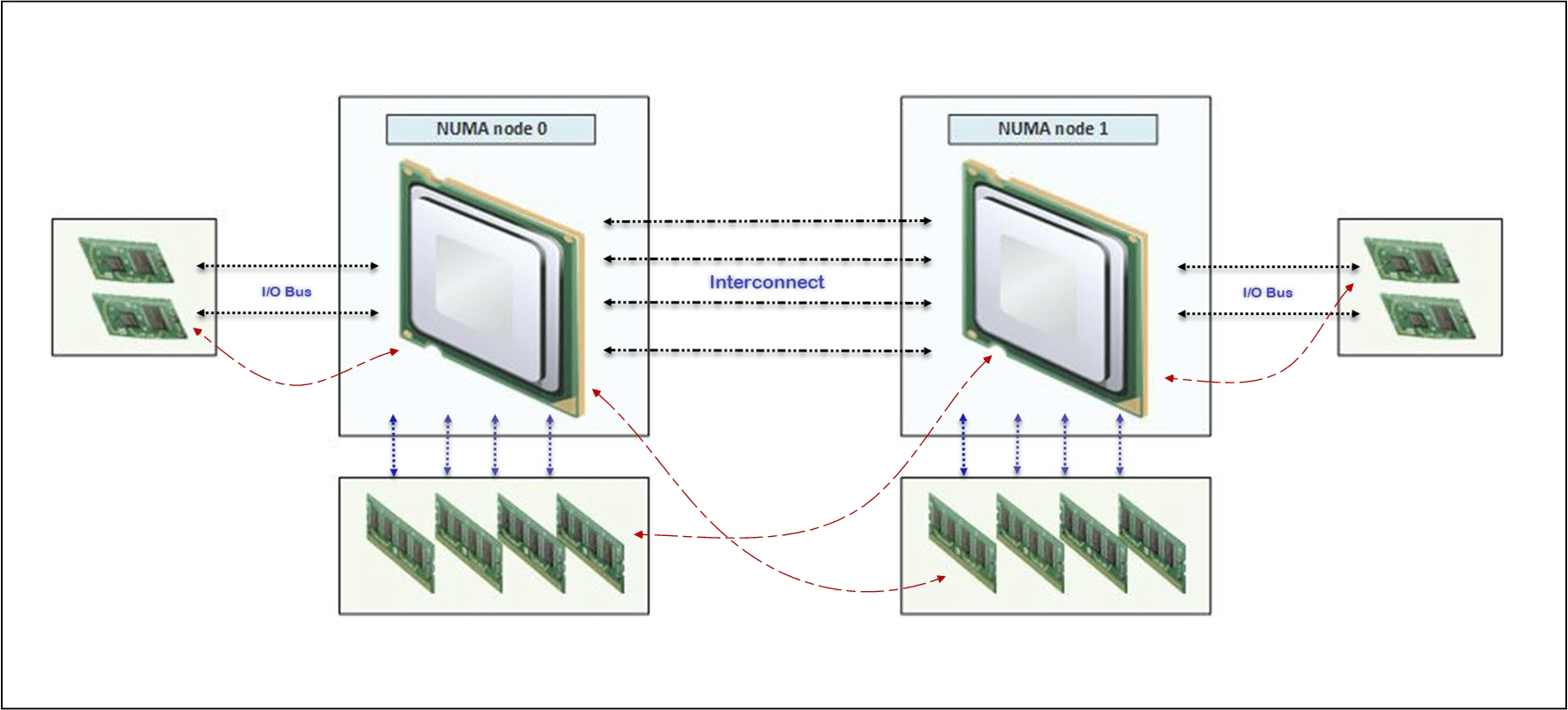 vmware-hot-add-plug