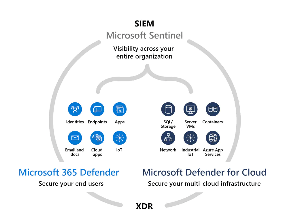 M365advancedthreat