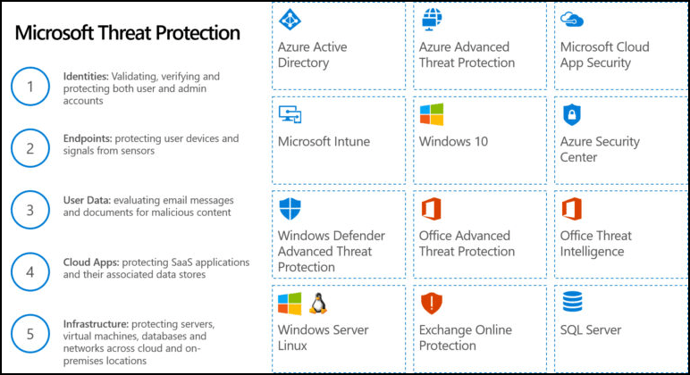 M365advancedthreat