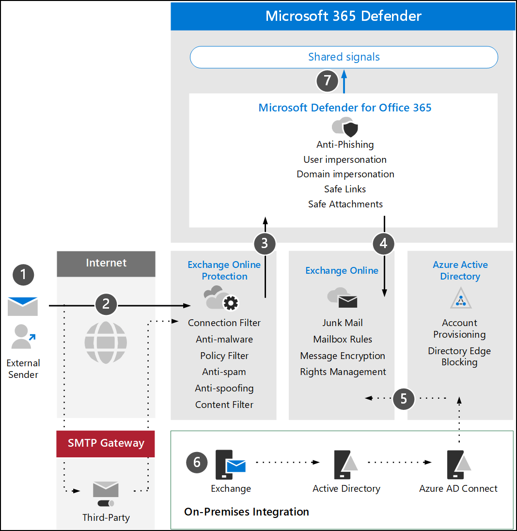 M365advancedthreat