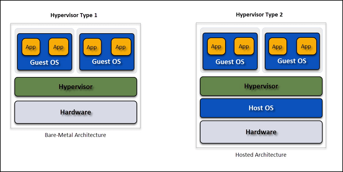 Kvm vmware