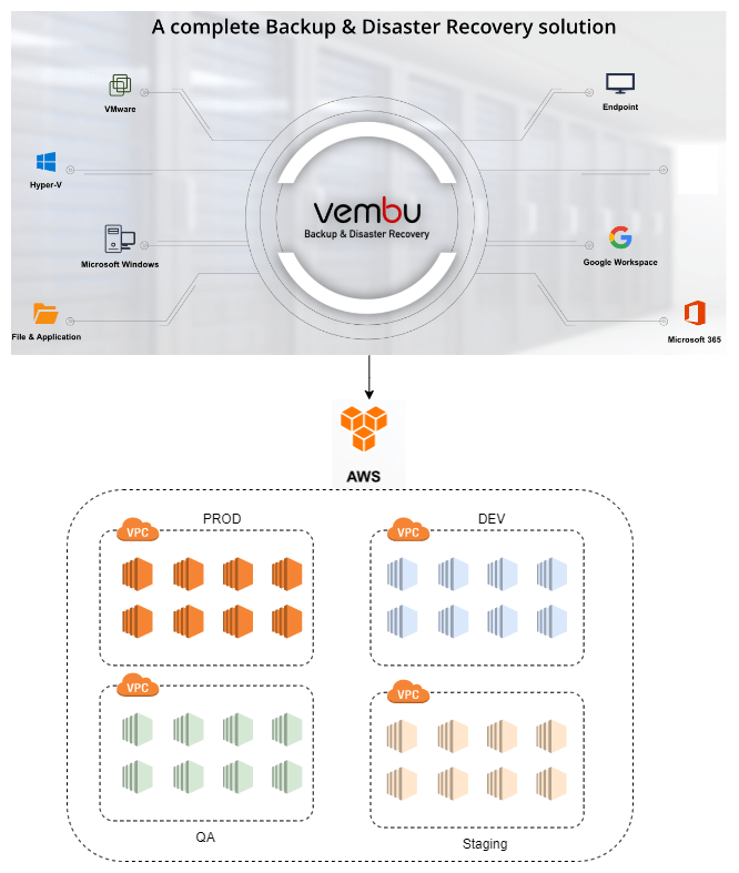 Automate aws ec2 instances