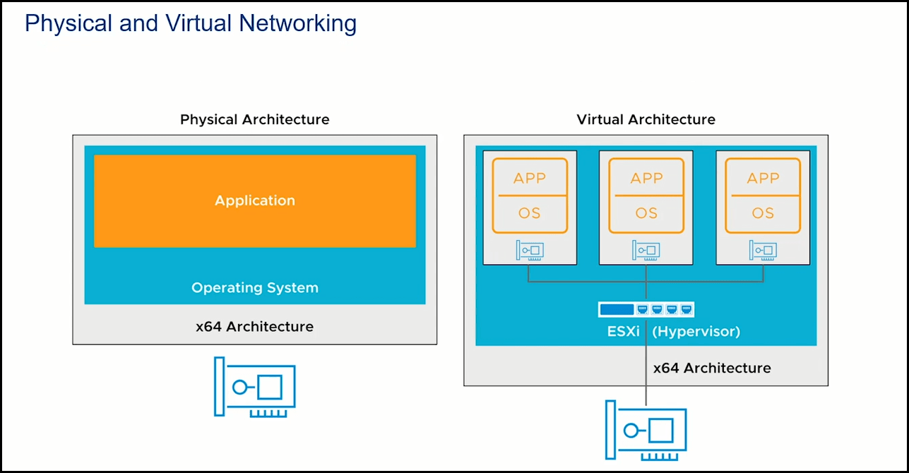 vSphere Networking