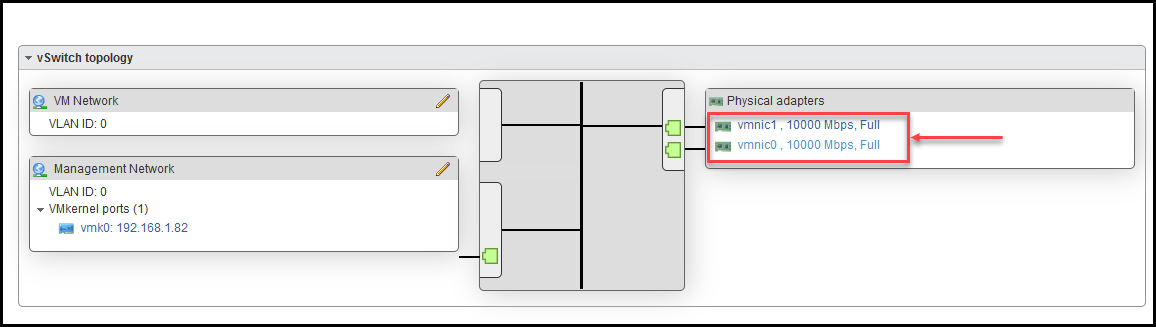 vSphere Networking