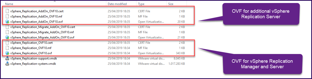 VMware vSphere Replication