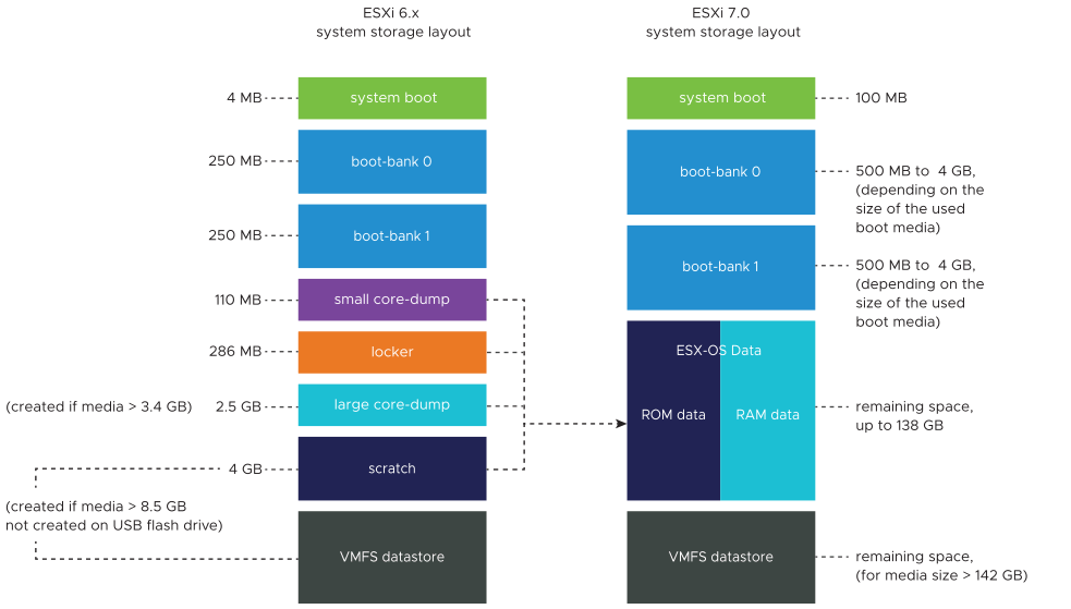 vSphere Datastores