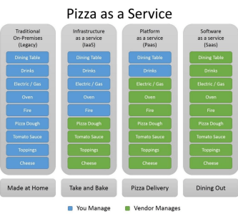 Create-an-Azure-Virtual-Machine