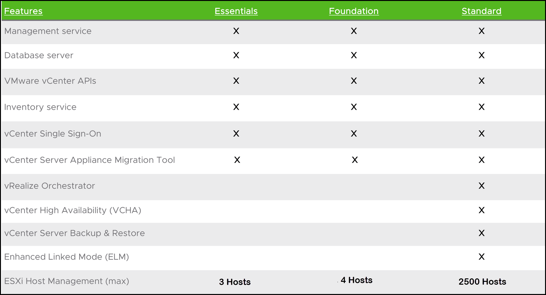 Install vCenter