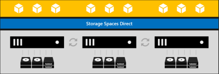 hyper-v-shared-storage