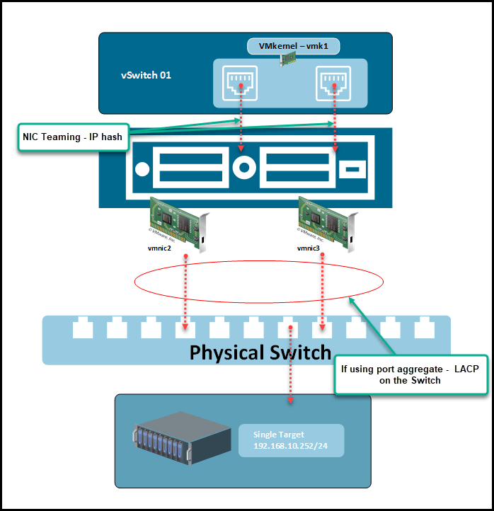 NFS Datastores